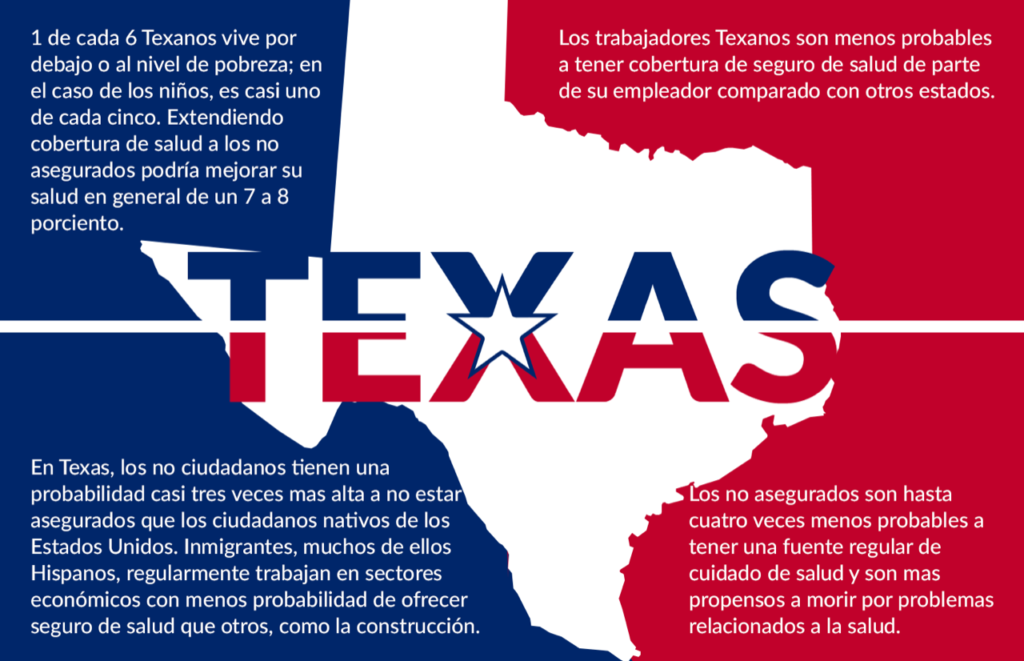 Seguro Medico en Texas datos interesantes sobre las tazas de cobertura de seguro de salud de los hispanos en Texas en un mapa azul y rojo del estado de texas 